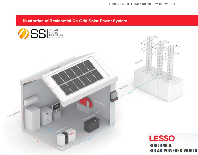 Ilustrasi PLTS Ongrid